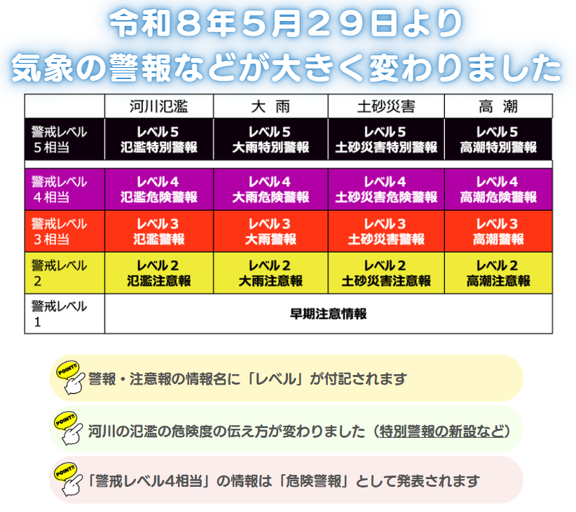 新しい気象情報