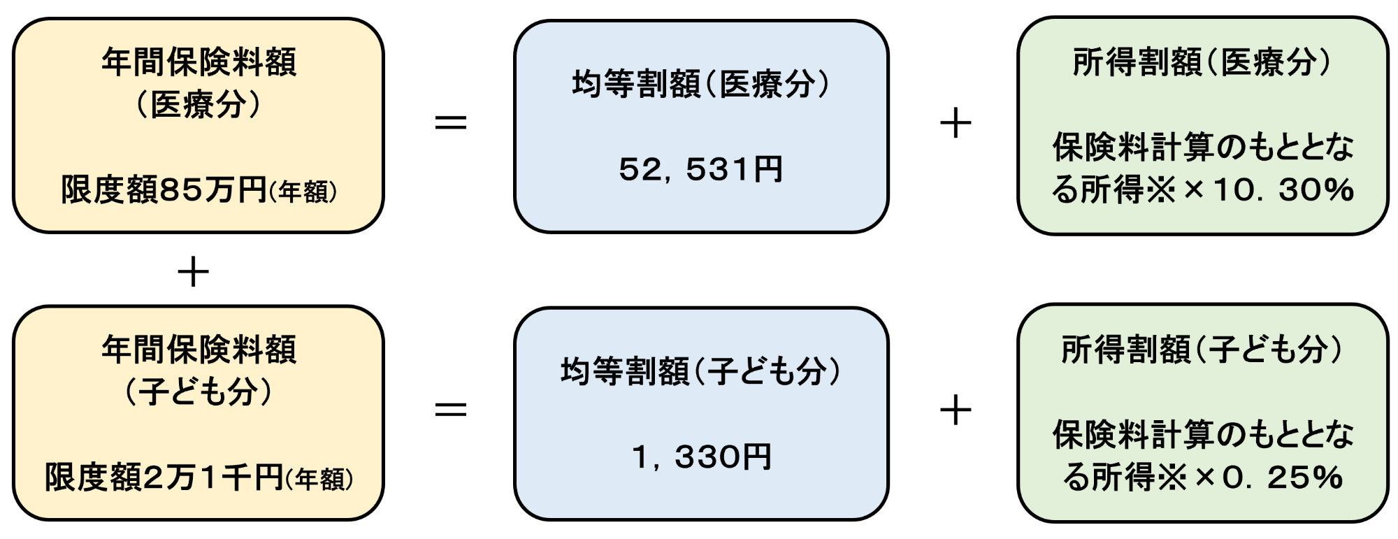 後期賦課計算（R8）