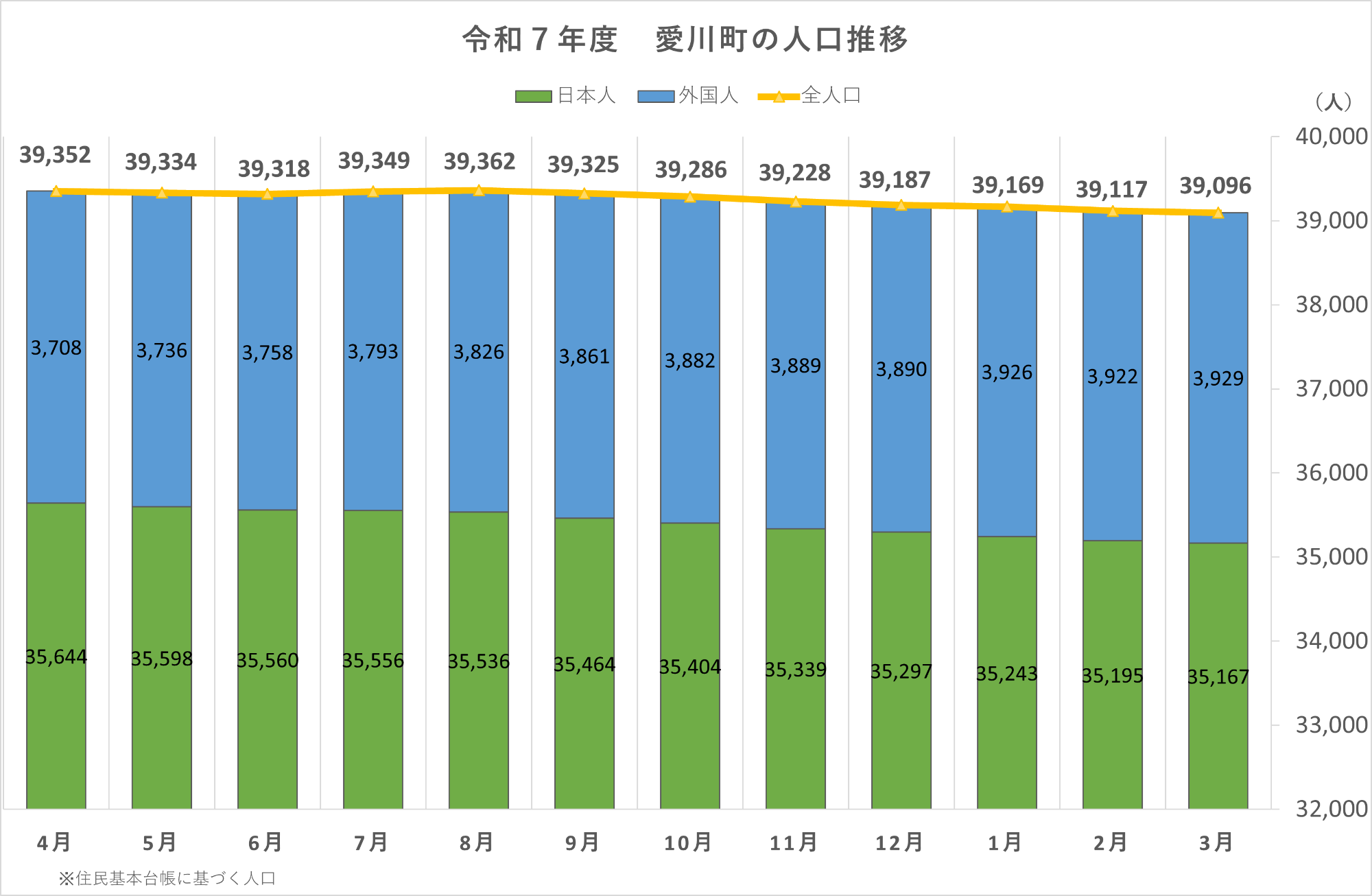 （画像）令和7年度愛川町の人口推移グラフ