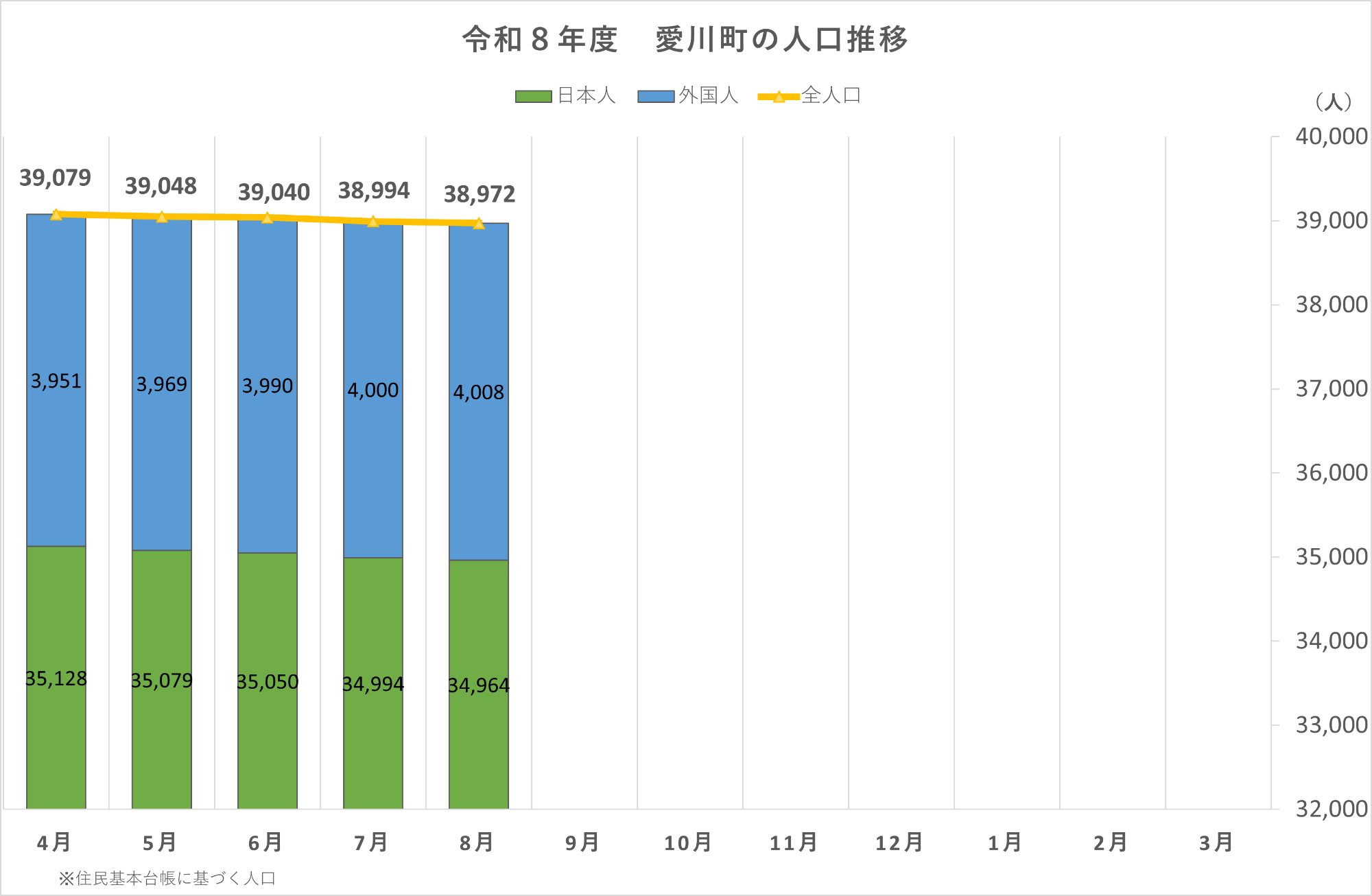 （画像）令和8年度愛川町の人口推移グラフ