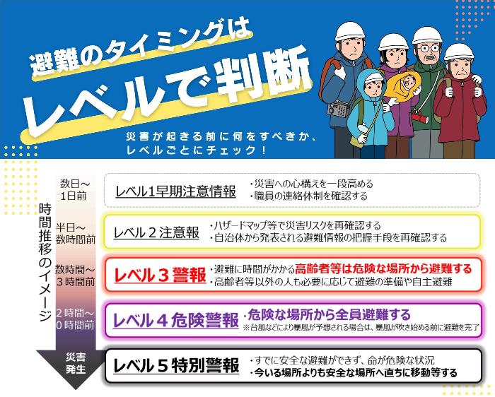 避難のタイミング