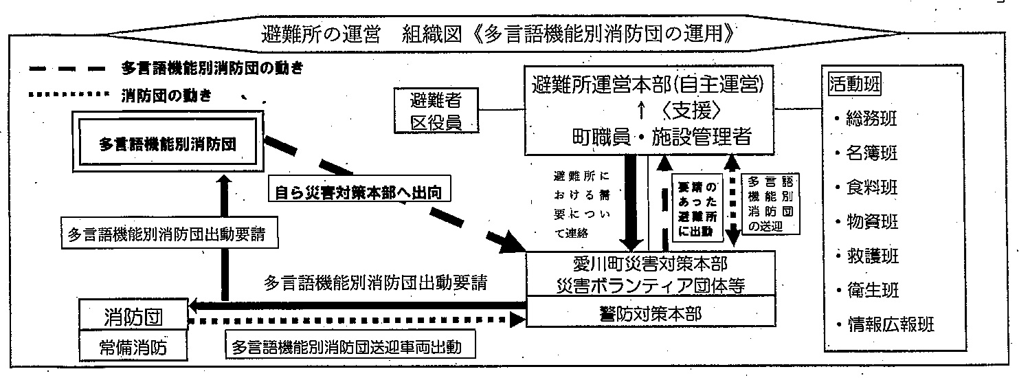 多言語動き