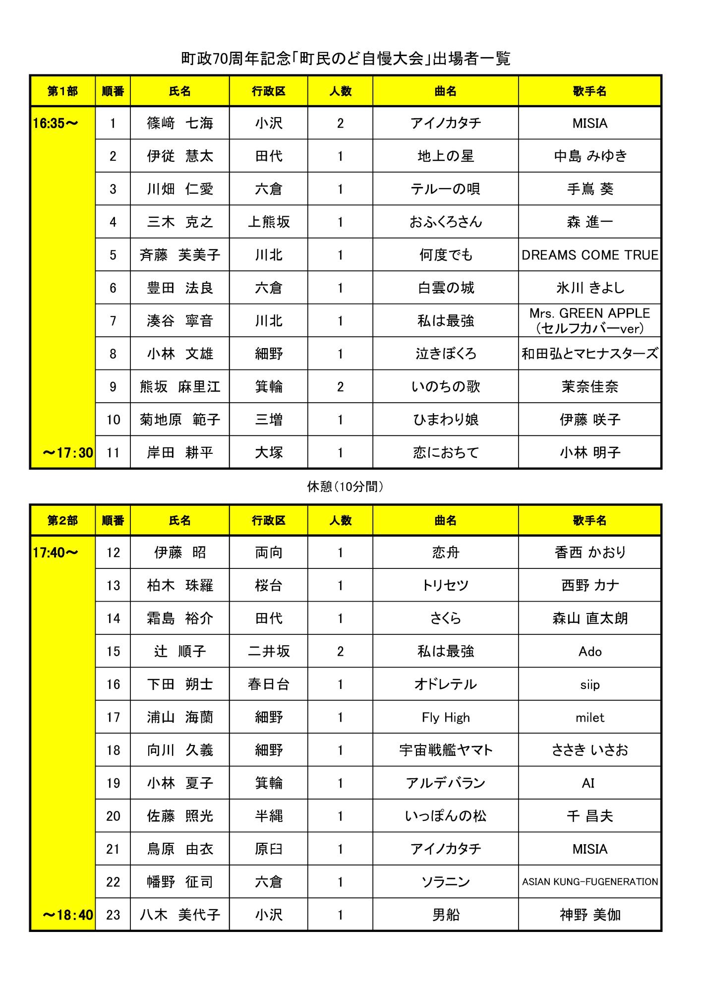 出場者一覧
