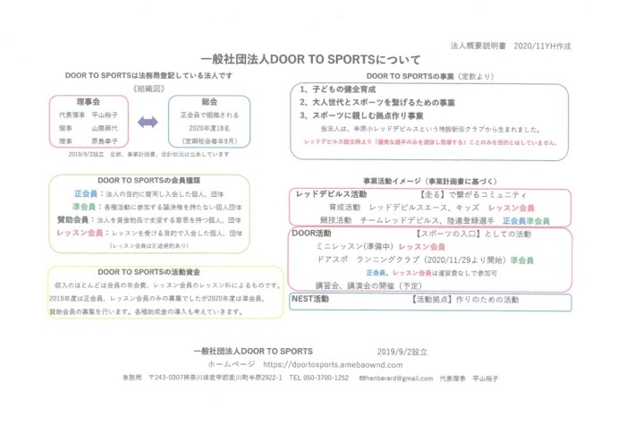 一般社団法人DOOR TO SPORTSについて